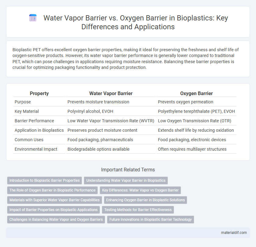 Water Vapor Barrier vs. Oxygen Barrier in Bioplastics: Key Differences and Applications