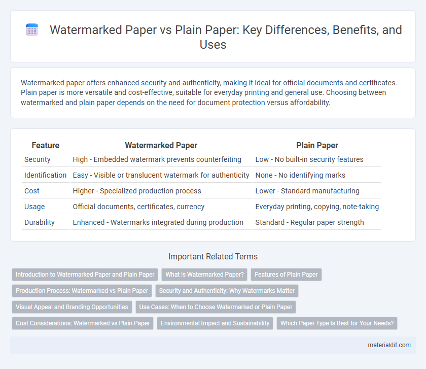 Watermarked Paper vs Plain Paper: Key Differences, Benefits, and Uses
