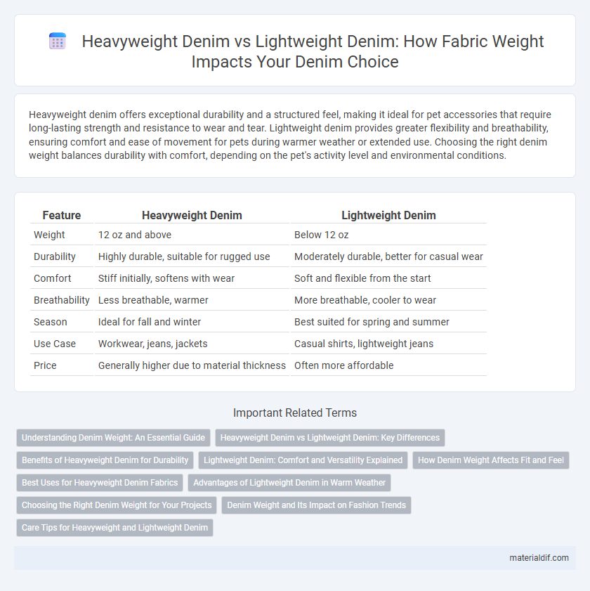 Heavyweight Denim vs Lightweight Denim: How Fabric Weight Impacts Your Denim Choice