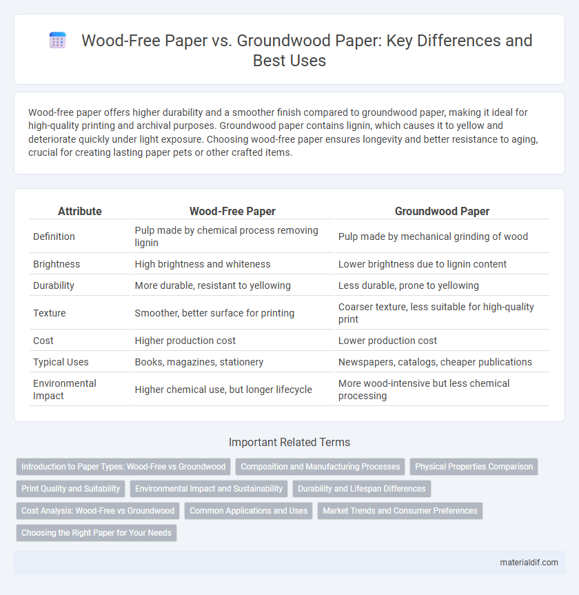 Wood-Free Paper vs. Groundwood Paper: Key Differences and Best Uses