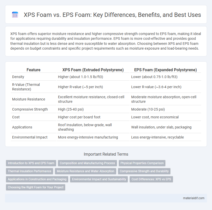 XPS Foam vs. EPS Foam: Key Differences, Benefits, and Best Uses