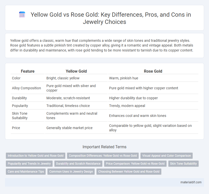 Yellow Gold vs Rose Gold: Key Differences, Pros, and Cons in Jewelry Choices