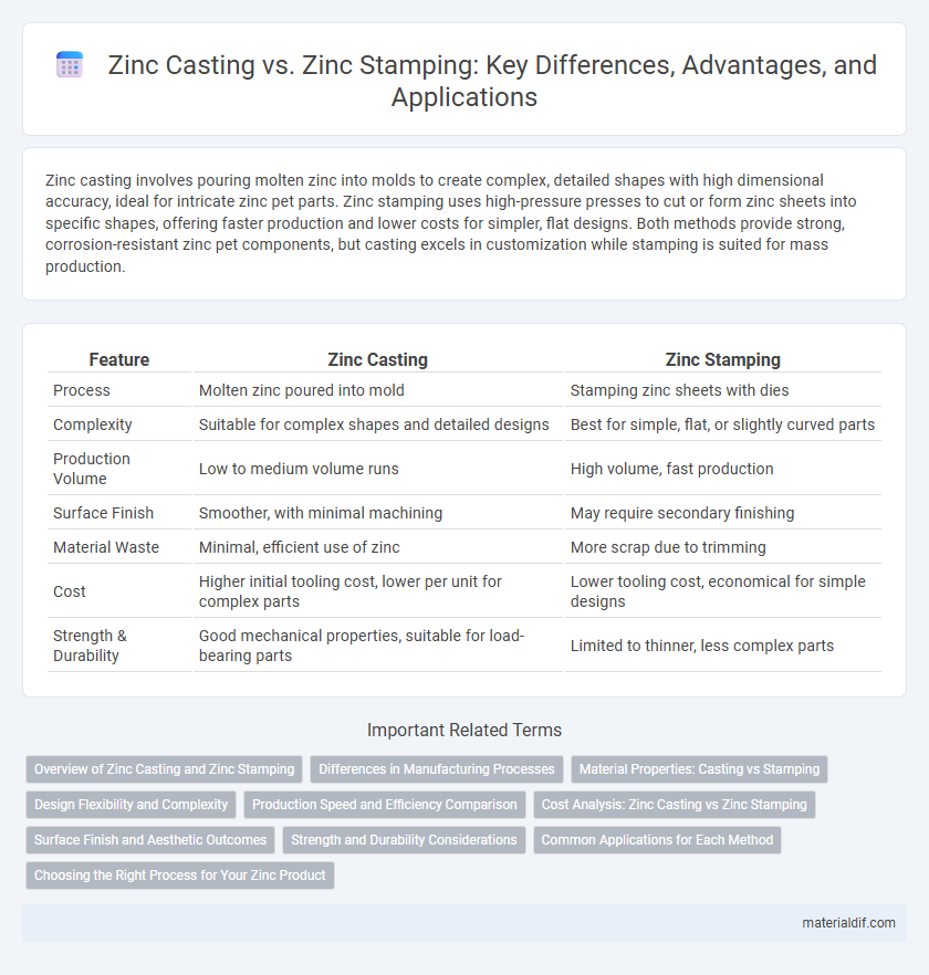 Zinc Casting vs. Zinc Stamping: Key Differences, Advantages, and Applications