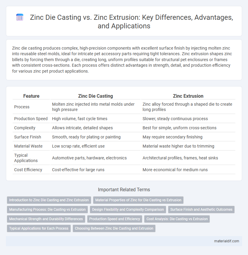 Zinc Die Casting vs. Zinc Extrusion: Key Differences, Advantages, and Applications