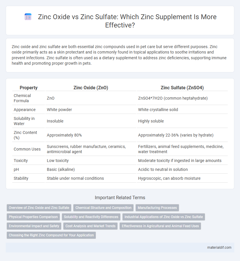 Zinc Oxide vs Zinc Sulfate: Which Zinc Supplement Is More Effective?