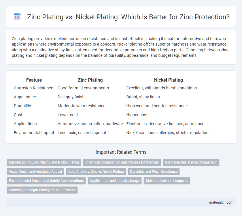 Zinc Plating vs. Nickel Plating: Which is Better for Zinc Protection?