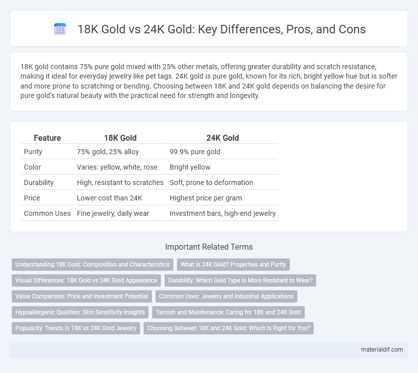 18K Gold vs 24K Gold: Key Differences, Pros, and Cons
