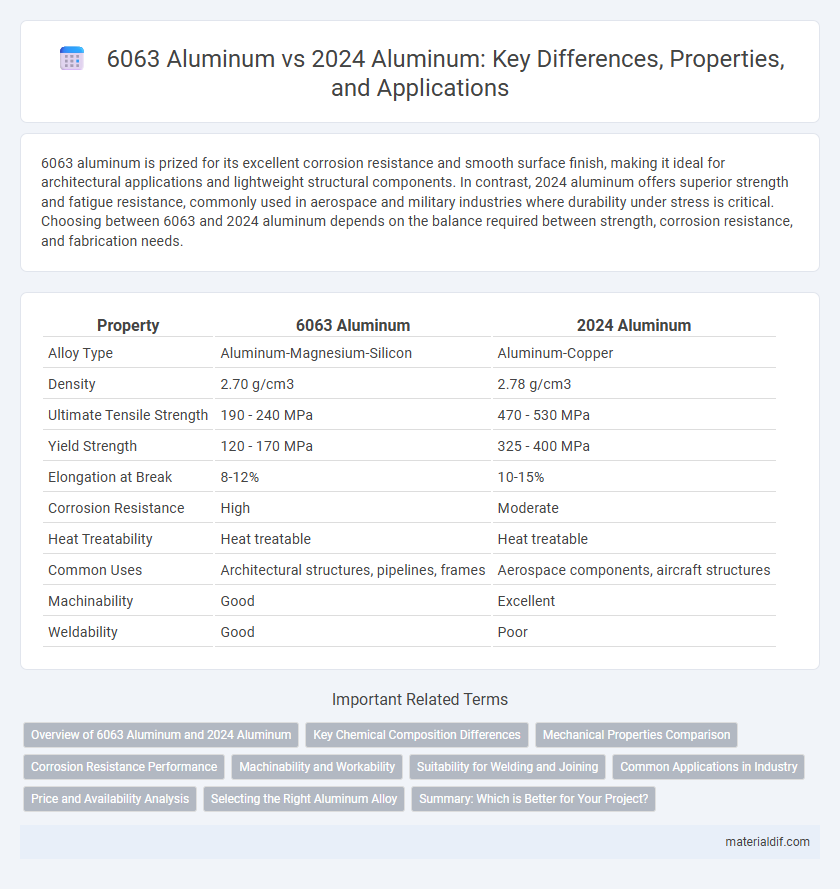 6063 Aluminum vs 2024 Aluminum: Key Differences, Properties, and Applications