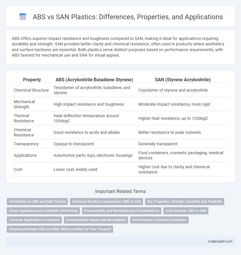 ABS vs SAN Plastics: Differences, Properties, and Applications