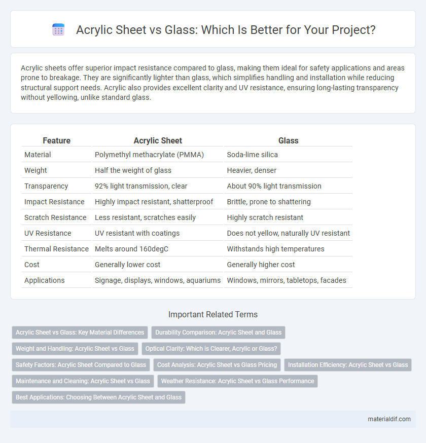 Acrylic Sheet vs Glass: Which Is Better for Your Project?