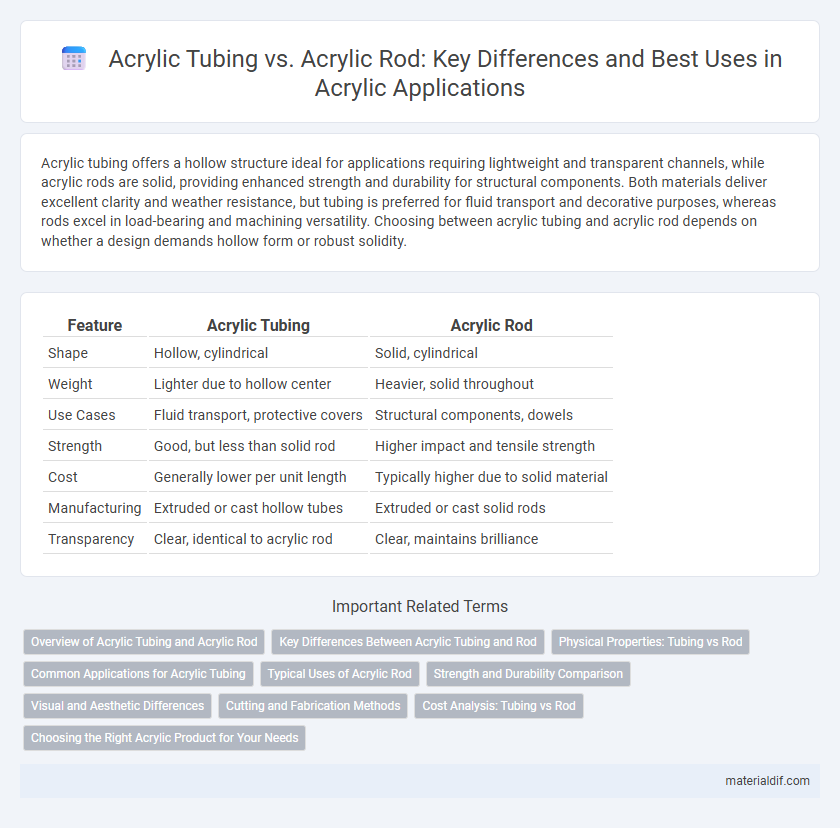 Acrylic Tubing vs. Acrylic Rod: Key Differences and Best Uses in Acrylic Applications