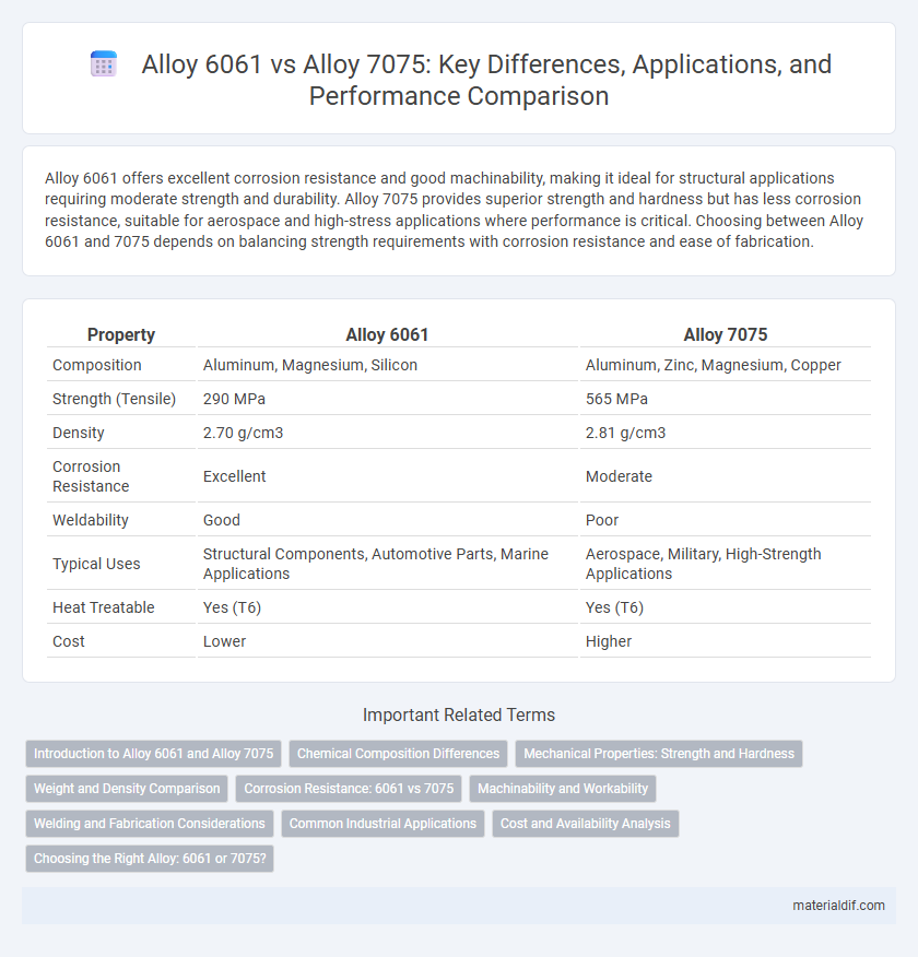 Alloy 6061 vs Alloy 7075: Key Differences, Applications, and Performance Comparison