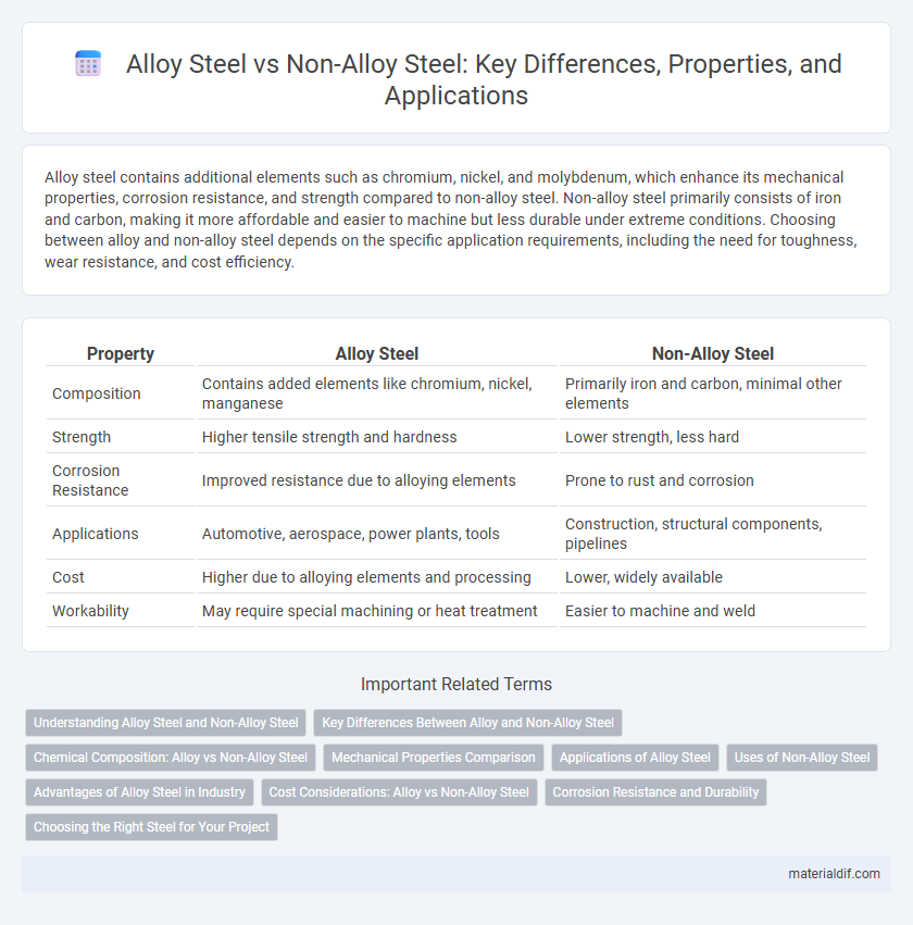 Alloy Steel vs Non-Alloy Steel: Key Differences, Properties, and Applications