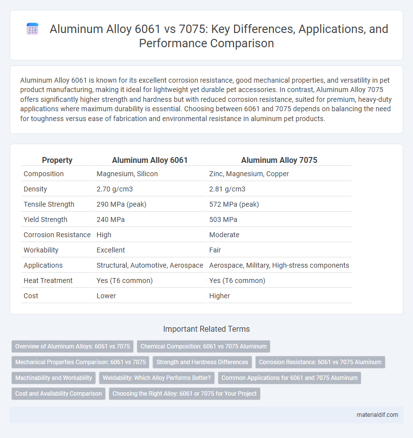 Aluminum Alloy 6061 vs 7075: Key Differences, Applications, and Performance Comparison
