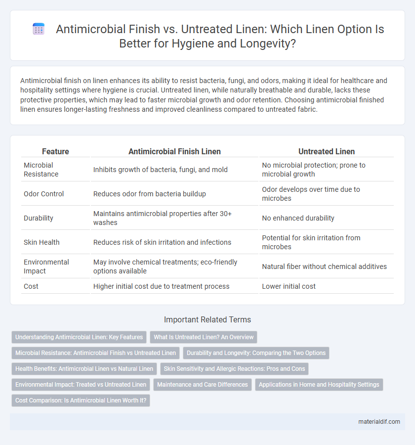 Antimicrobial Finish vs. Untreated Linen: Which Linen Option Is Better for Hygiene and Longevity?