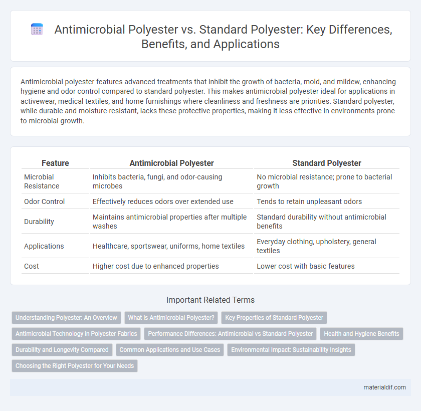 Antimicrobial Polyester vs. Standard Polyester: Key Differences, Benefits, and Applications