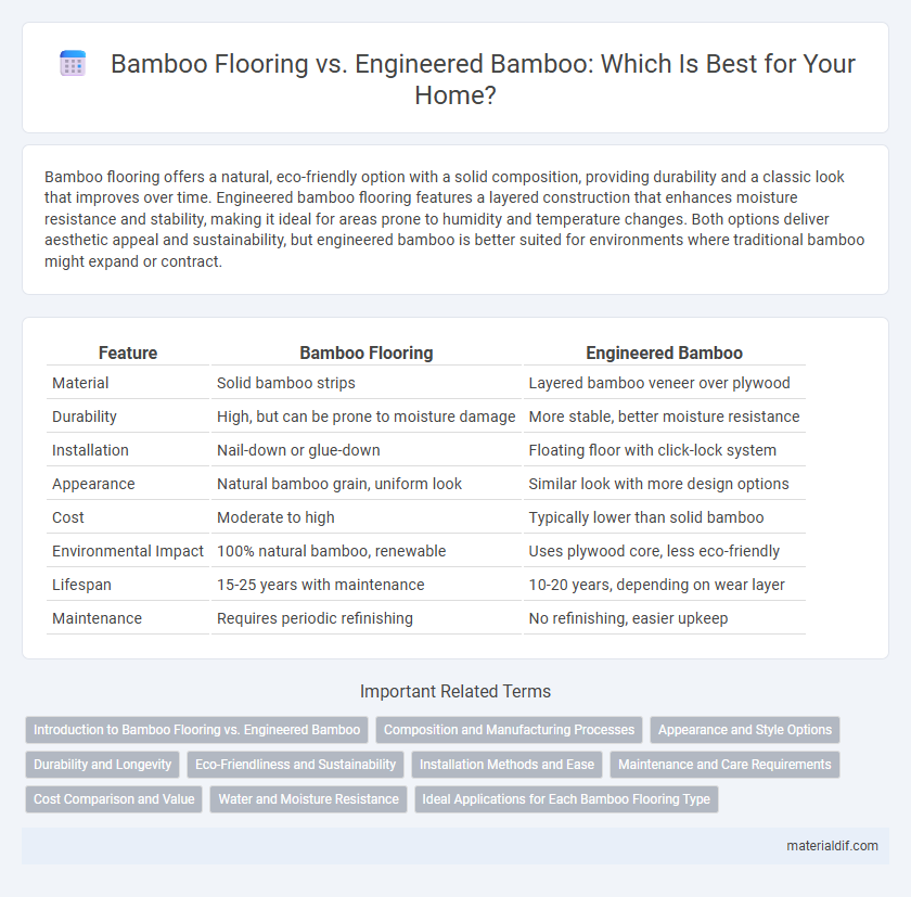 Bamboo Flooring vs. Engineered Bamboo: Which Is Best for Your Home?