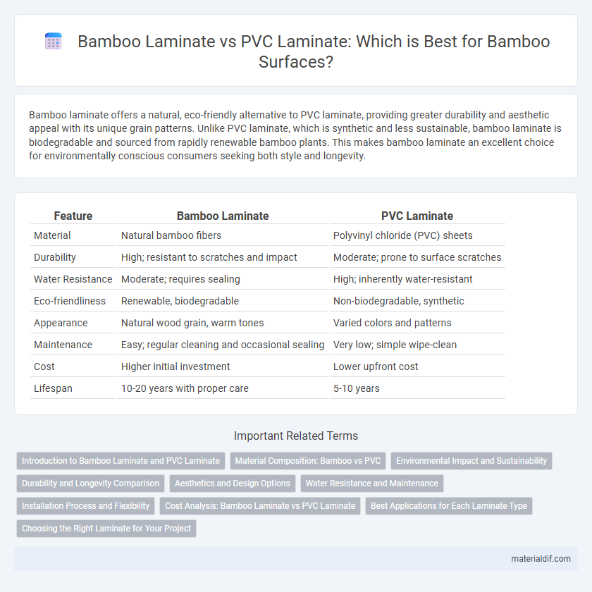 Bamboo Laminate vs PVC Laminate: Which is Best for Bamboo Surfaces?
