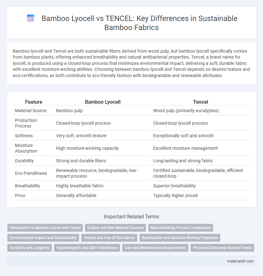 Bamboo Lyocell vs TENCEL: Key Differences in Sustainable Bamboo Fabrics