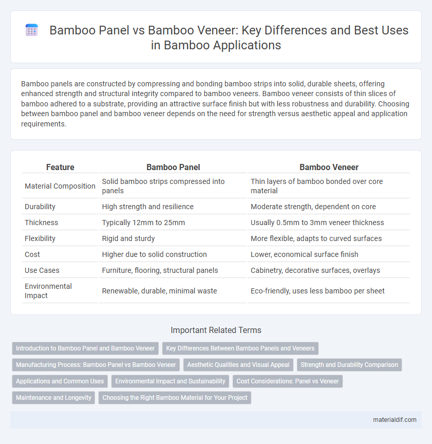 Bamboo Panel vs Bamboo Veneer: Key Differences and Best Uses in Bamboo Applications