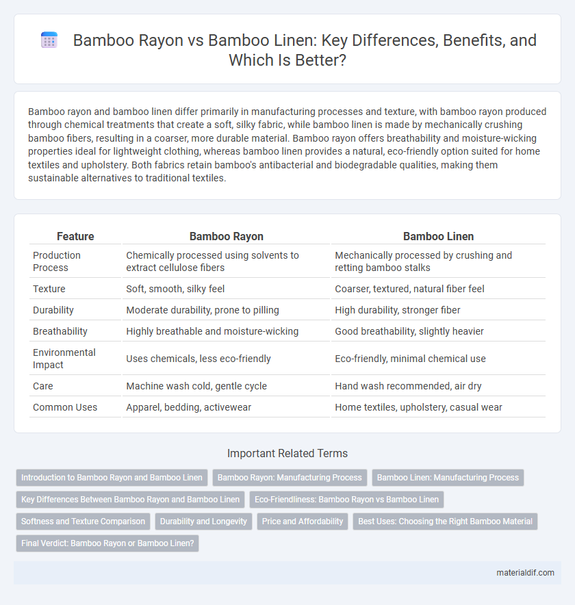Bamboo Rayon vs Bamboo Linen: Key Differences, Benefits, and Which Is Better?