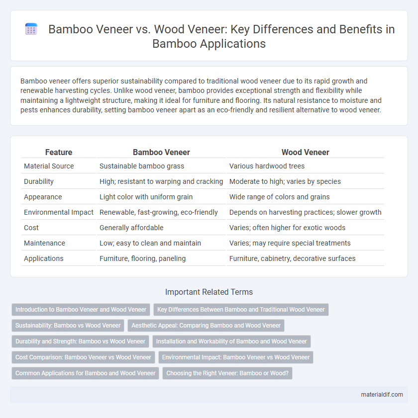 Bamboo Veneer vs. Wood Veneer: Key Differences and Benefits in Bamboo Applications