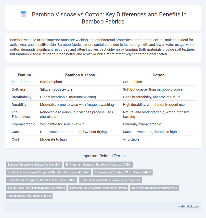 Bamboo Viscose vs Cotton: Key Differences and Benefits in Bamboo Fabrics