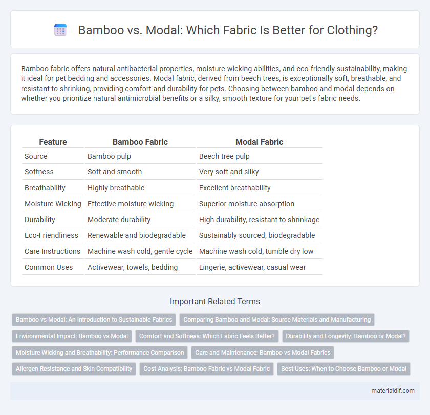 Bamboo vs. Modal: Which Fabric Is Better for Clothing?