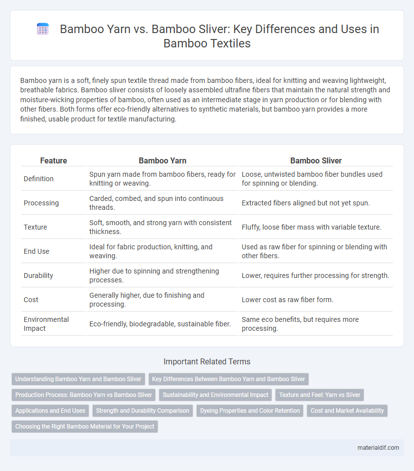 Bamboo Yarn vs. Bamboo Sliver: Key Differences and Uses in Bamboo Textiles