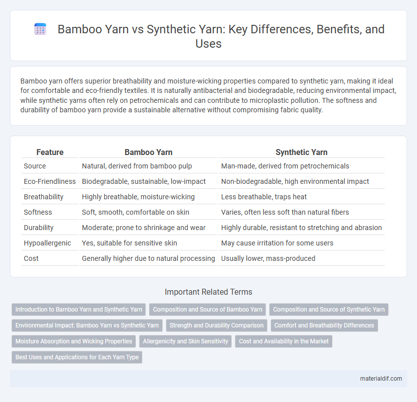 Bamboo Yarn vs Synthetic Yarn: Key Differences, Benefits, and Uses
