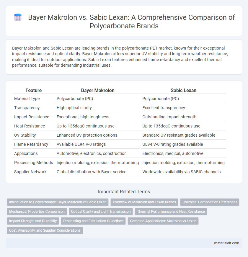 Bayer Makrolon vs. Sabic Lexan: A Comprehensive Comparison of Polycarbonate Brands