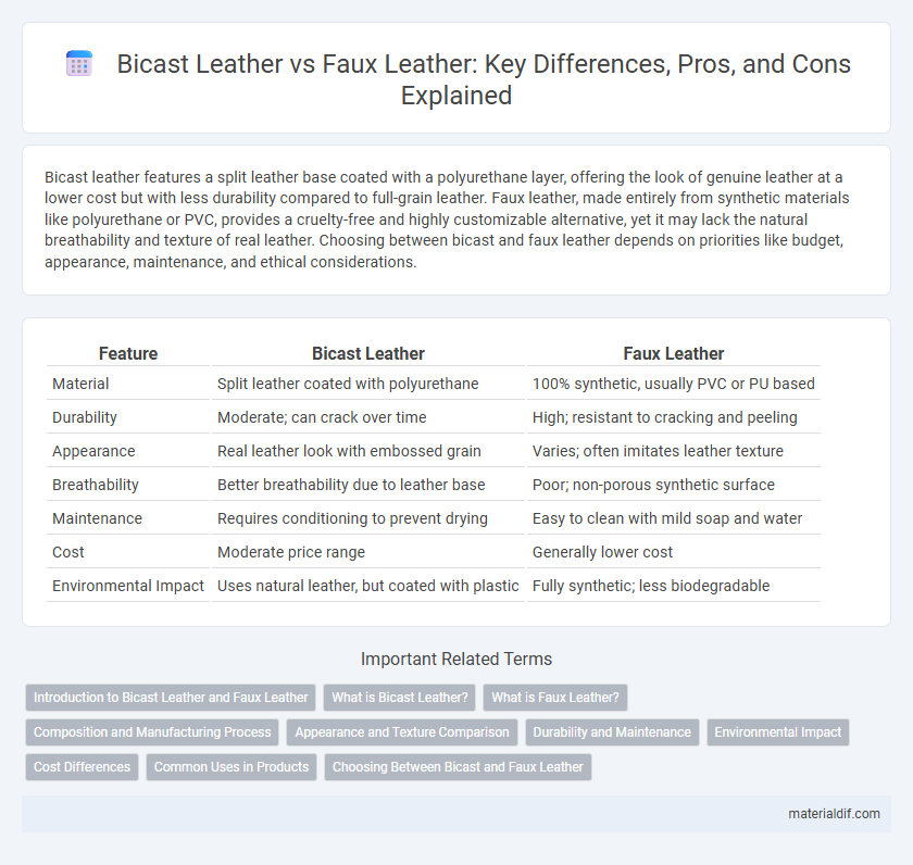 Bicast Leather vs Faux Leather: Key Differences, Pros, and Cons Explained