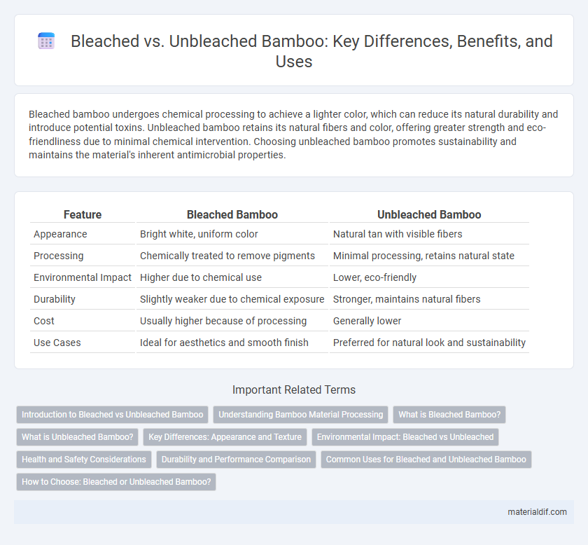 Bleached vs. Unbleached Bamboo: Key Differences, Benefits, and Uses