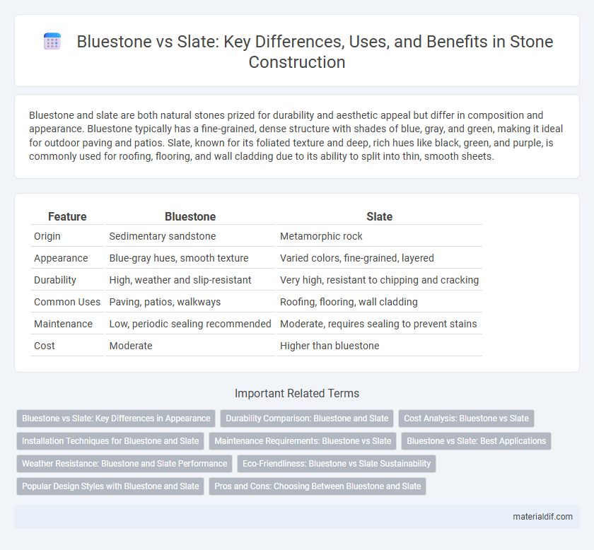 Bluestone vs Slate: Key Differences, Uses, and Benefits in Stone Construction