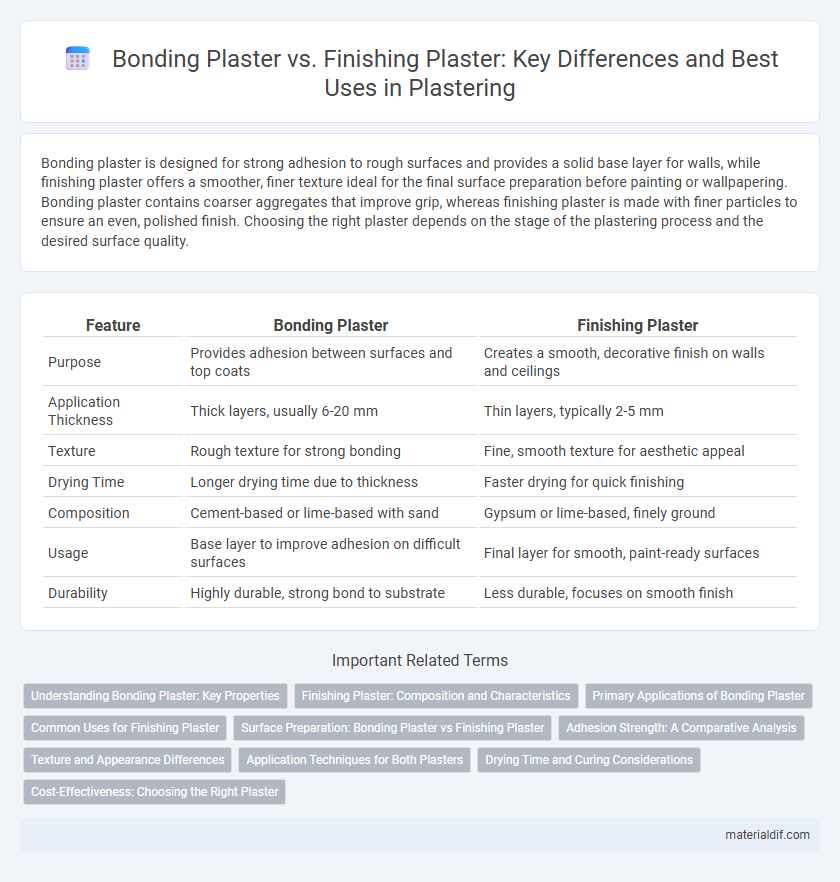 Bonding Plaster vs. Finishing Plaster: Key Differences and Best Uses in Plastering