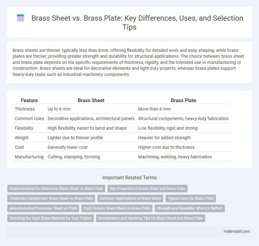 Brass Sheet vs. Brass Plate: Key Differences, Uses, and Selection Tips