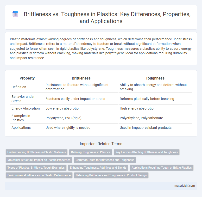 Brittleness vs. Toughness in Plastics: Key Differences, Properties, and Applications