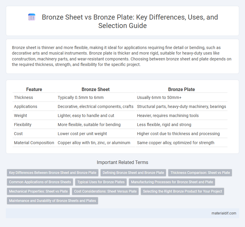 Bronze Sheet vs Bronze Plate: Key Differences, Uses, and Selection Guide