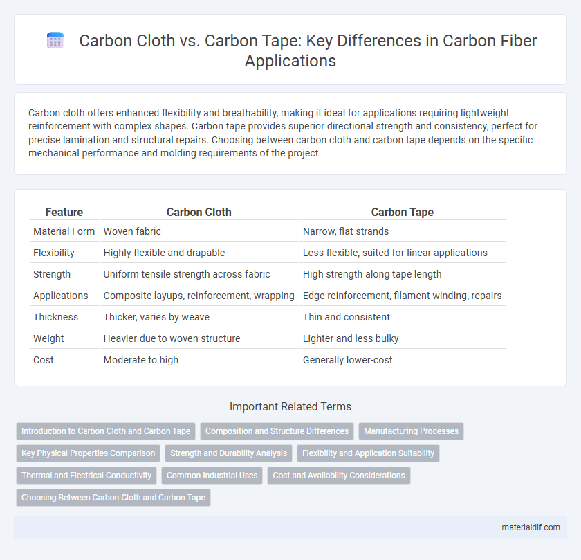 Carbon Cloth vs. Carbon Tape: Key Differences in Carbon Fiber Applications