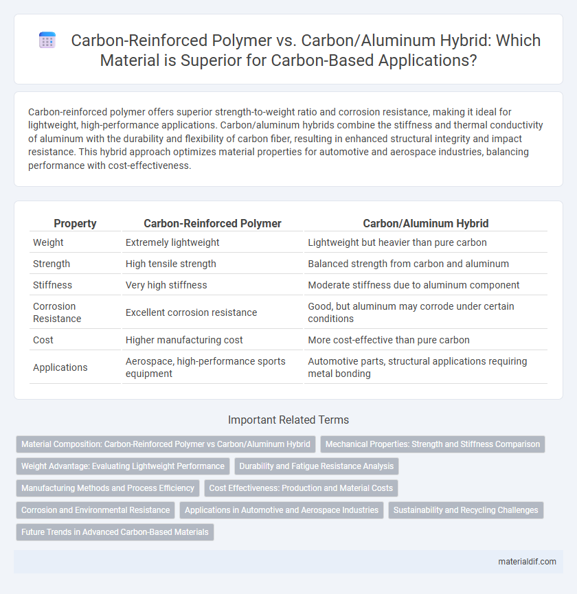 Carbon-Reinforced Polymer vs. Carbon/Aluminum Hybrid: Which Material is Superior for Carbon-Based Applications?
