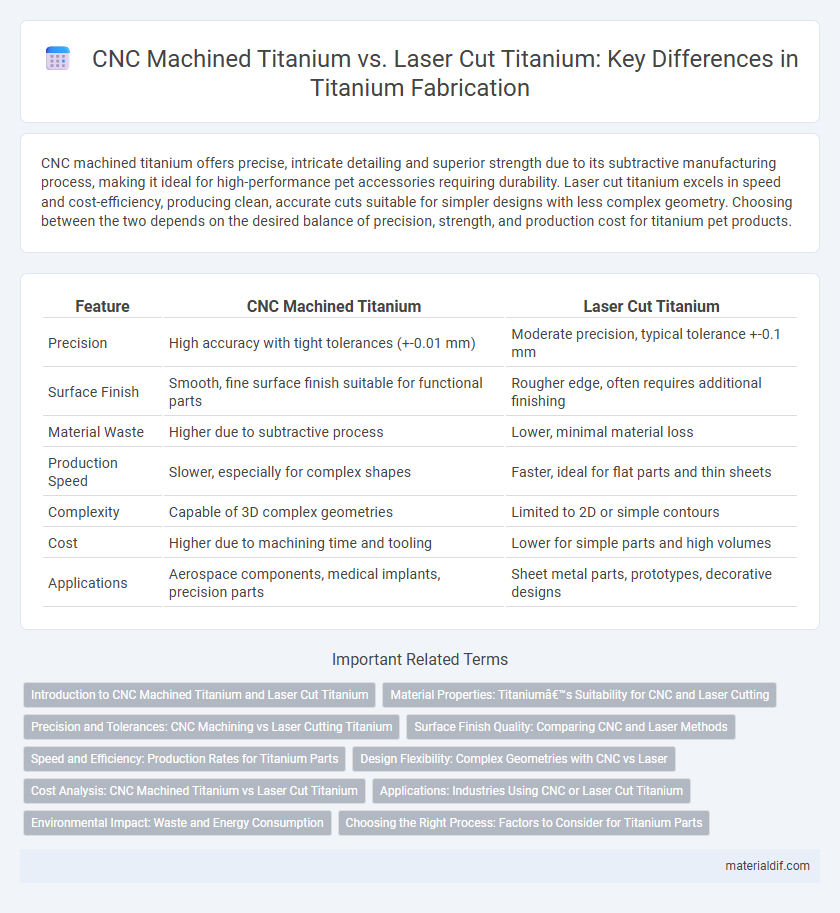 CNC Machined Titanium vs. Laser Cut Titanium: Key Differences in Titanium Fabrication