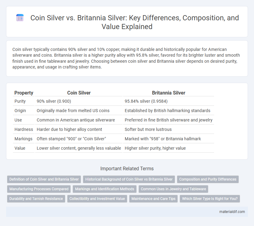 Coin Silver vs. Britannia Silver: Key Differences, Composition, and Value Explained
