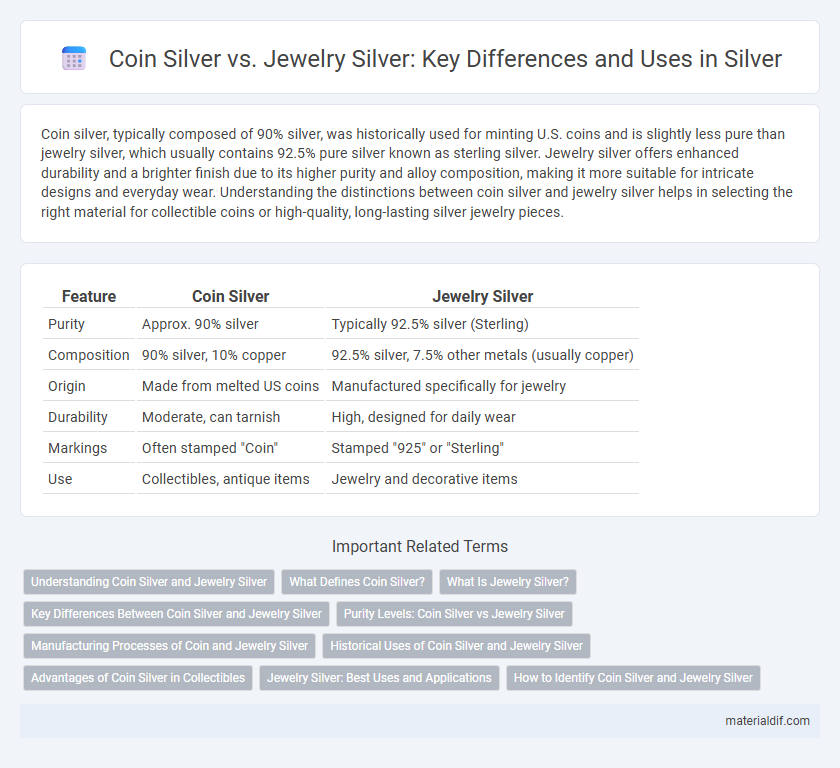Coin Silver vs. Jewelry Silver: Key Differences and Uses in Silver