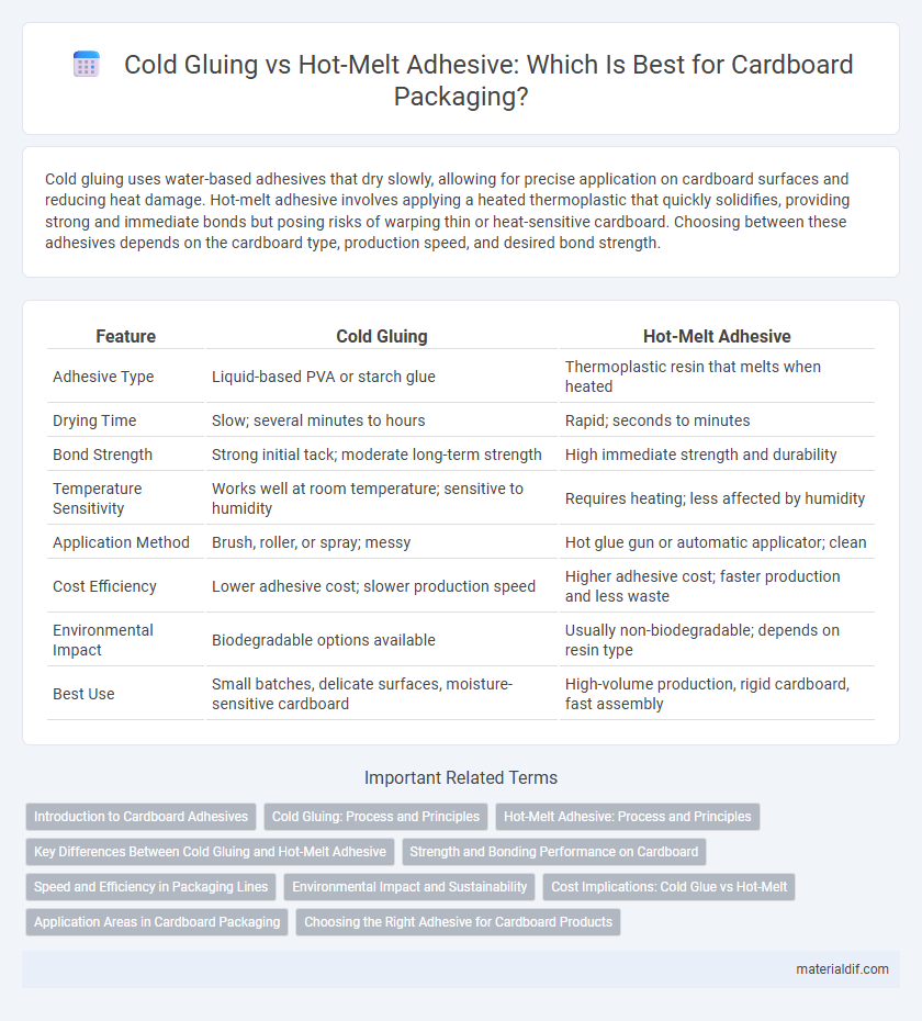 Cold Gluing vs Hot-Melt Adhesive: Which Is Best for Cardboard Packaging?