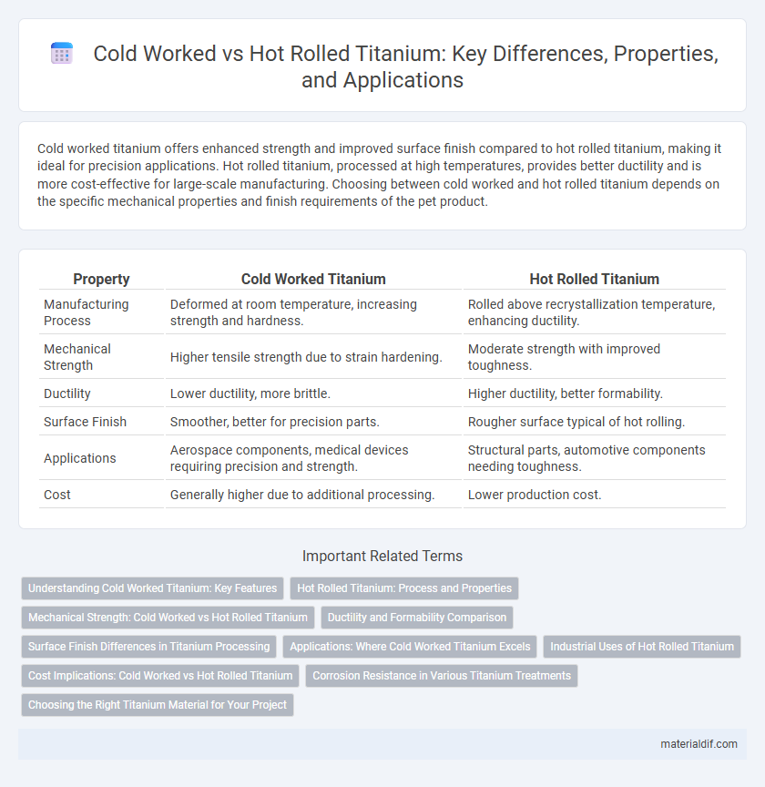 Cold Worked vs Hot Rolled Titanium: Key Differences, Properties, and Applications