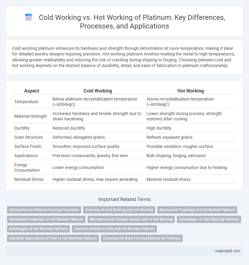 Cold Working vs. Hot Working of Platinum: Key Differences, Processes, and Applications