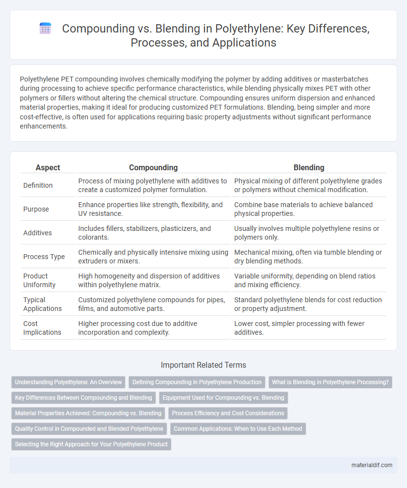 Compounding vs. Blending in Polyethylene: Key Differences, Processes, and Applications