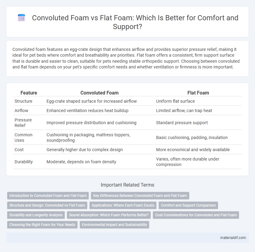 Convoluted Foam vs Flat Foam: Which Is Better for Comfort and Support?