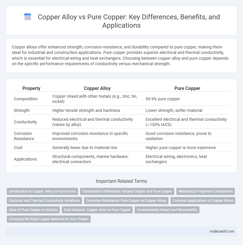 Copper Alloy vs Pure Copper: Key Differences, Benefits, and Applications