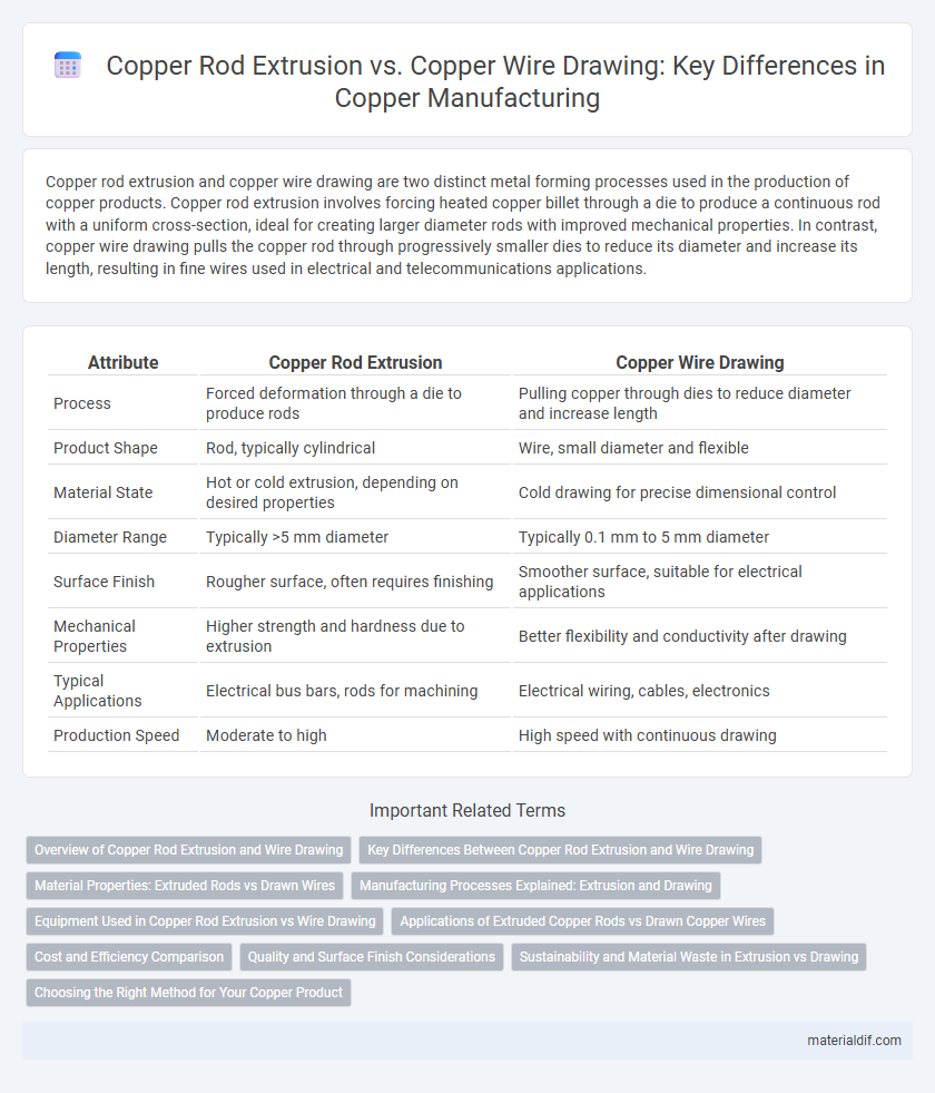 Copper Rod Extrusion vs. Copper Wire Drawing: Key Differences in Copper Manufacturing